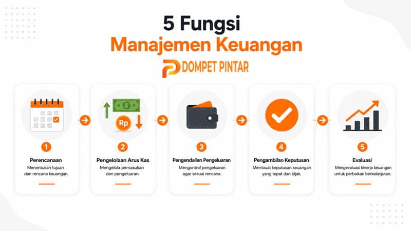 5 Fungsi Manajemen Keuangan