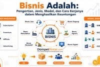 Bisnis-Adalah Bisnis Adalah: Pengertian, Jenis, Model, dan Cara Kerjanya dalam Menghasilkan Keuntungan