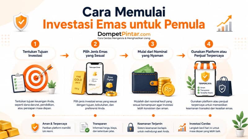 Cara Memulai Investasi Emas untuk Pemula