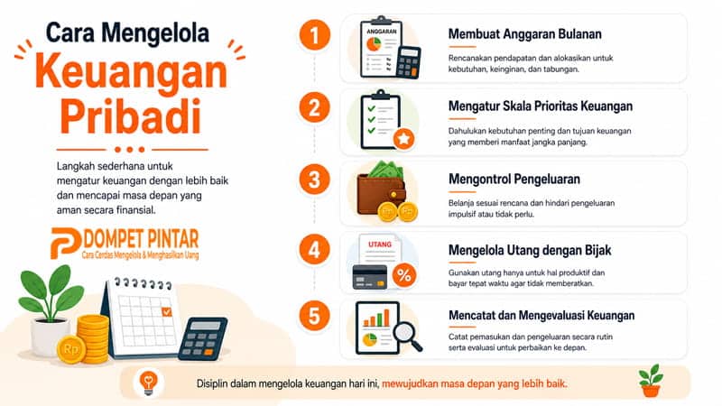 Cara Mengelola Keuangan Pribadi dengan Tepat