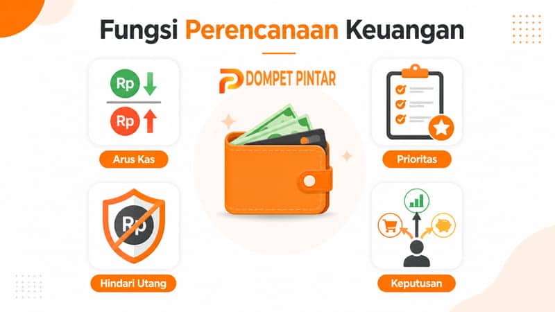 Fungsi Perencanaan Keuangan Pribadi