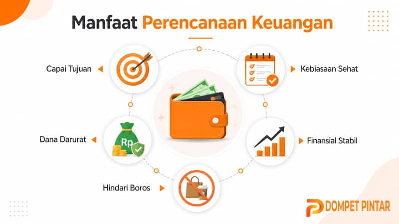 Manfaat Perencanaan Keuangan Pribadi dalam Kehidupan Sehari-hari