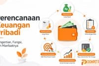 Perencanaan Keuangan Pribadi: Pengertian, Fungsi, dan Manfaatnya dalam Kehidupan Sehari-hari
