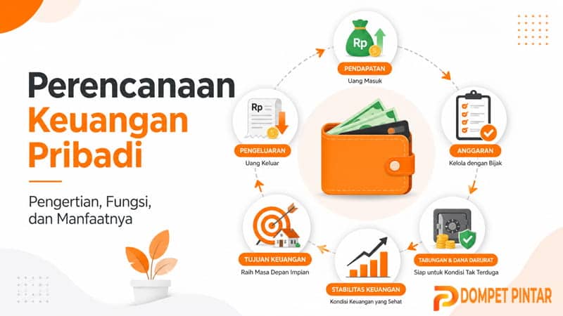 Perencanaan Keuangan Pribadi: Pengertian, Fungsi, dan Manfaatnya dalam Kehidupan Sehari-hari