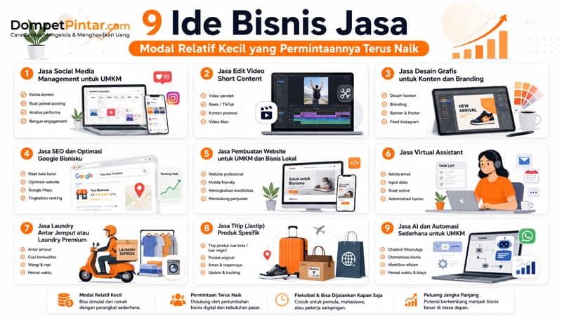 9 Ide Bisnis Jasa Modal Relatif Kecil yang Permintaannya Terus Naik