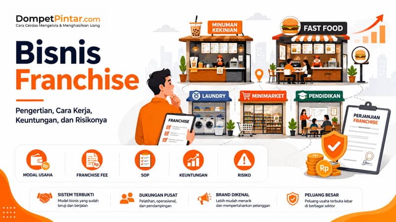 Bisnis Franchise: Pengertian, Cara Kerja, Keuntungan, dan Risikonya