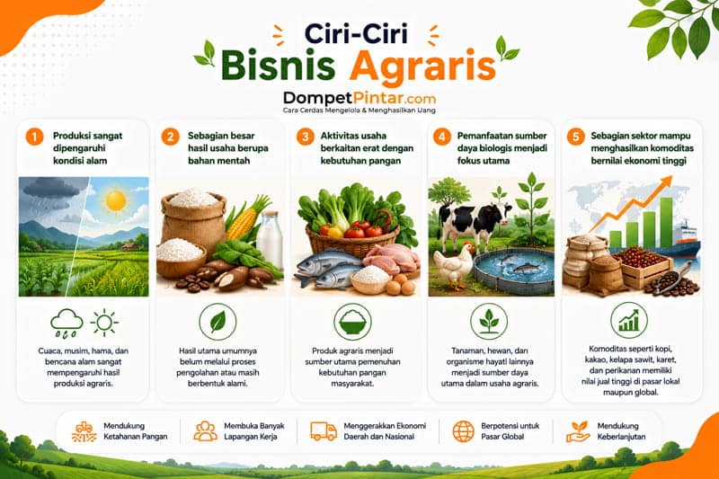Ciri-Ciri Bisnis Agraris