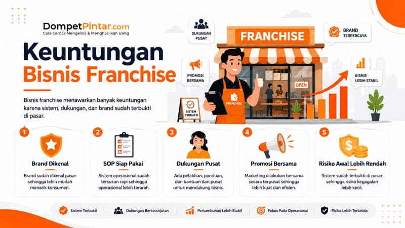 Keuntungan Bisnis Franchise