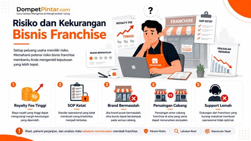 Keuntungan Bisnis Franchise