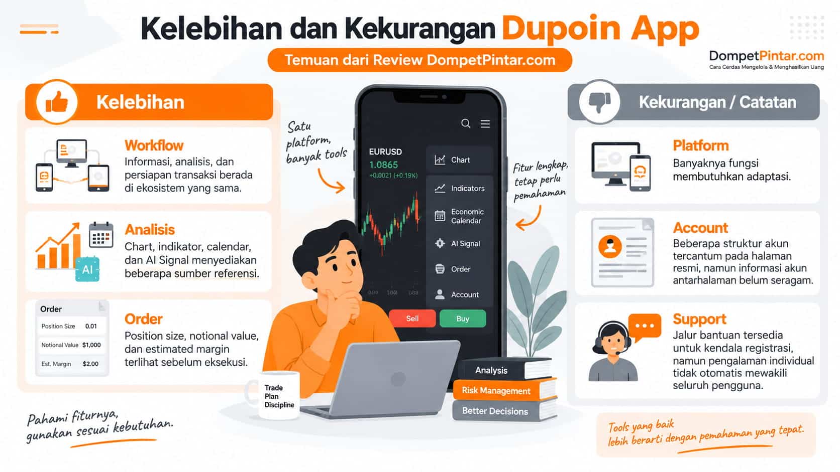 Kelebihan dan Kekurangan Dupoin App