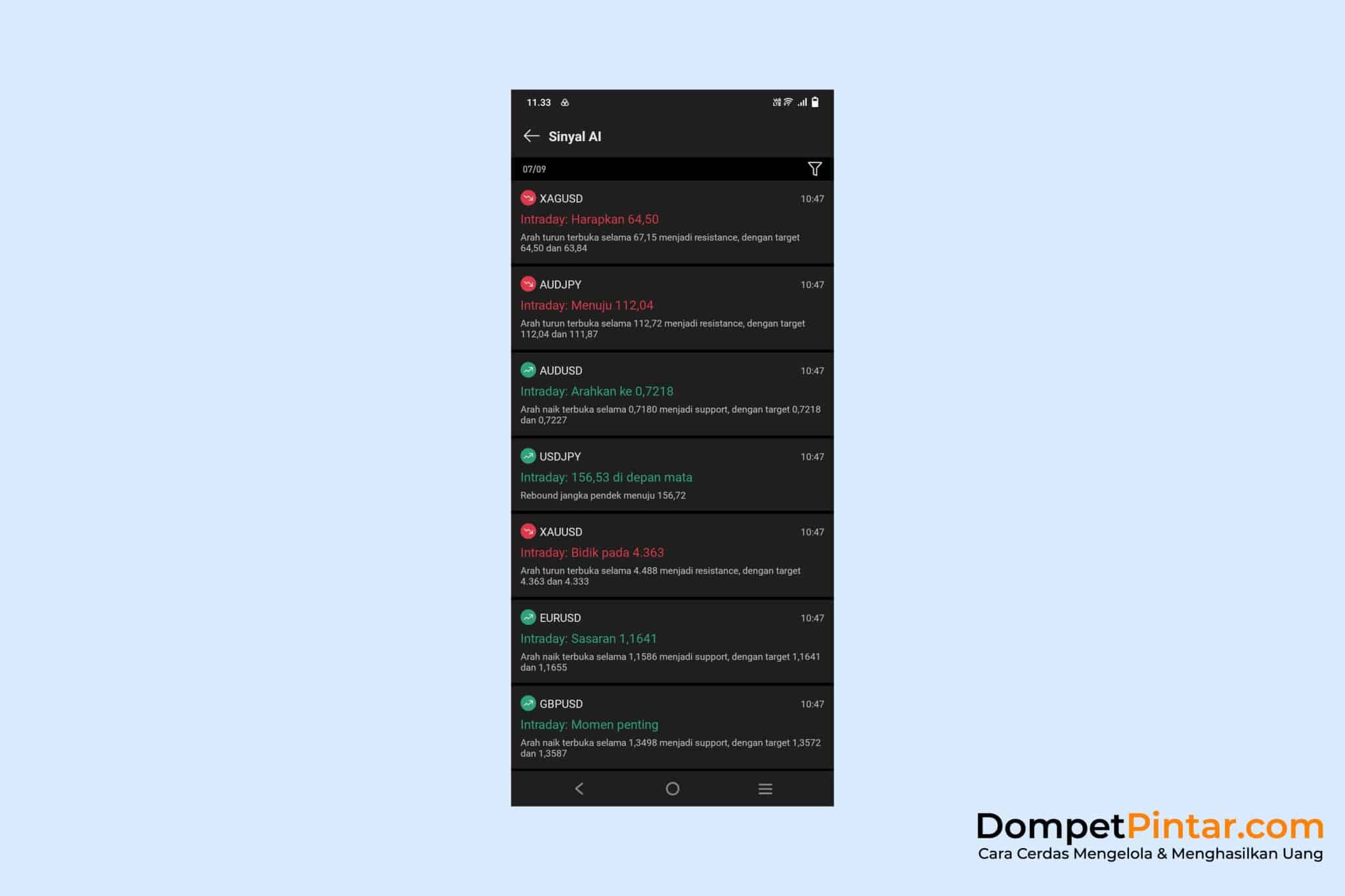 AI Signal Dupoin sebagai Referensi Analisis